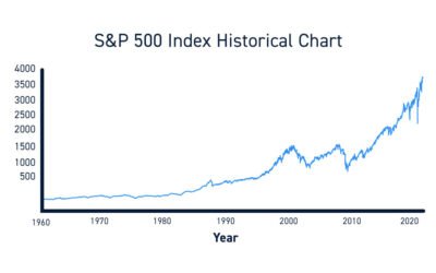 Η στιγμή που τα χρηματιστήρια απέκτησαν τον δικό τους παγκόσμιο δείκτη — S&P 500